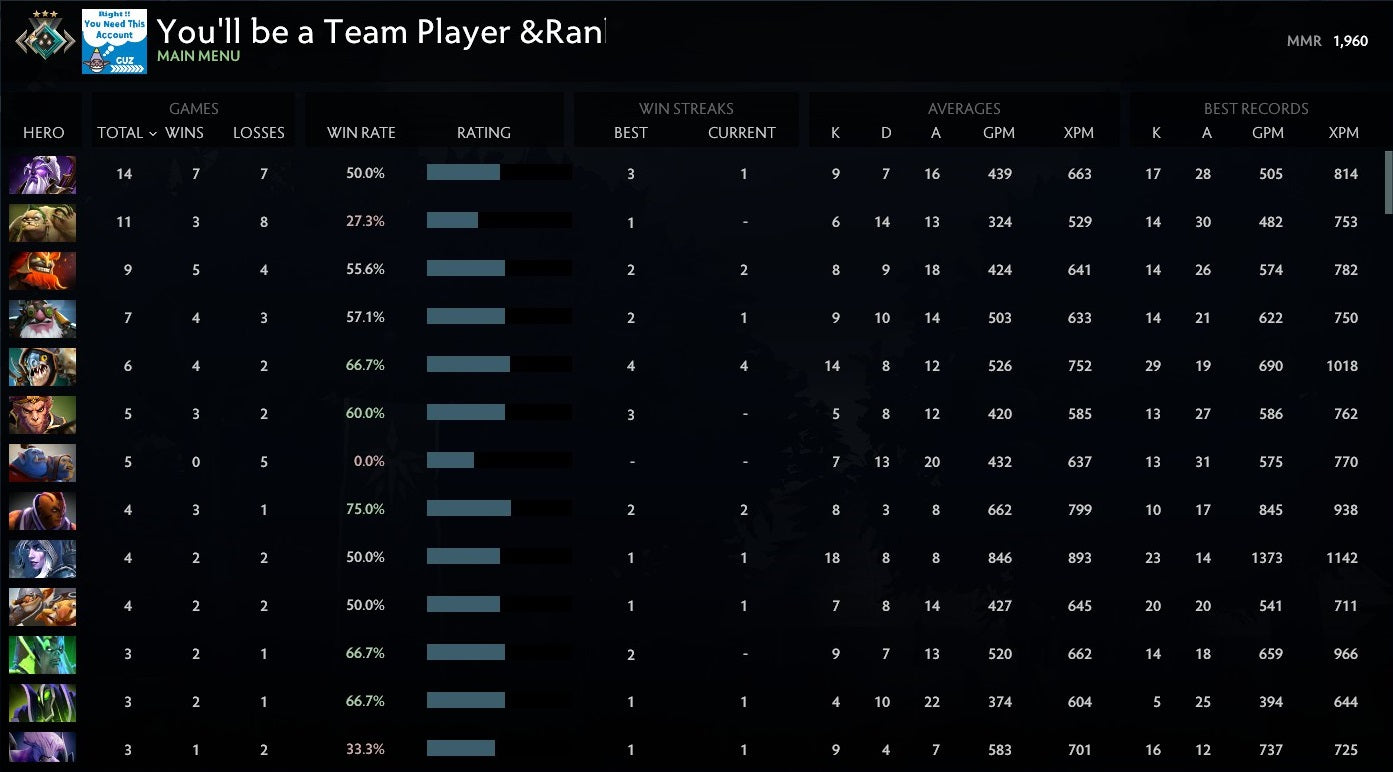 Crusader III | MMR: 1960 - Behavior: 9880