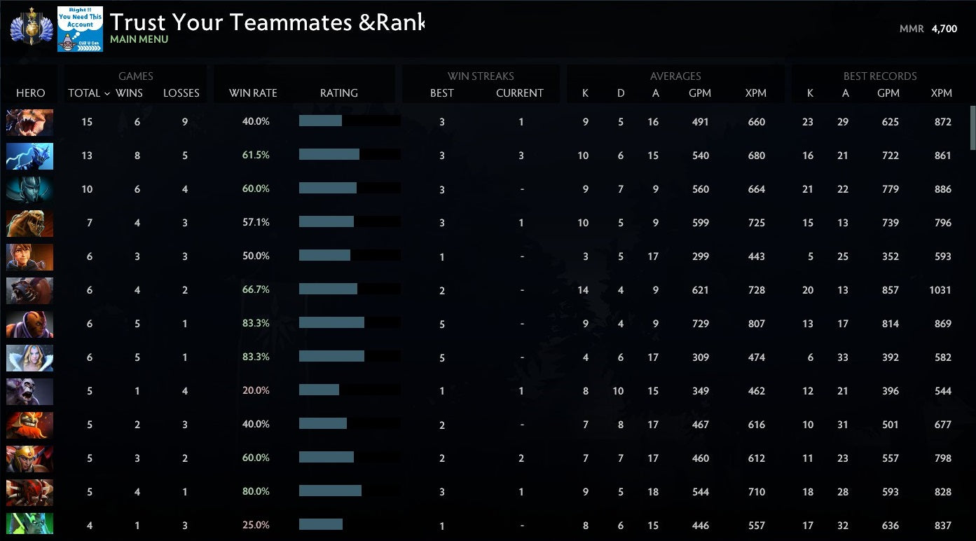 Divin I | MMR : 4700 - Comportement : 10000