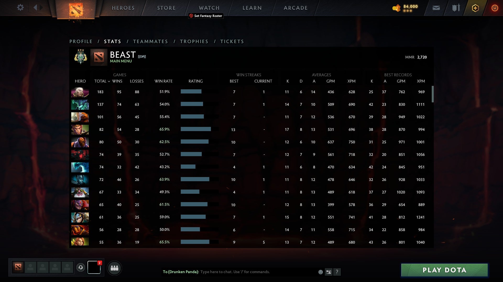 Archon III | MMR: 2720 - Behavior: 7710