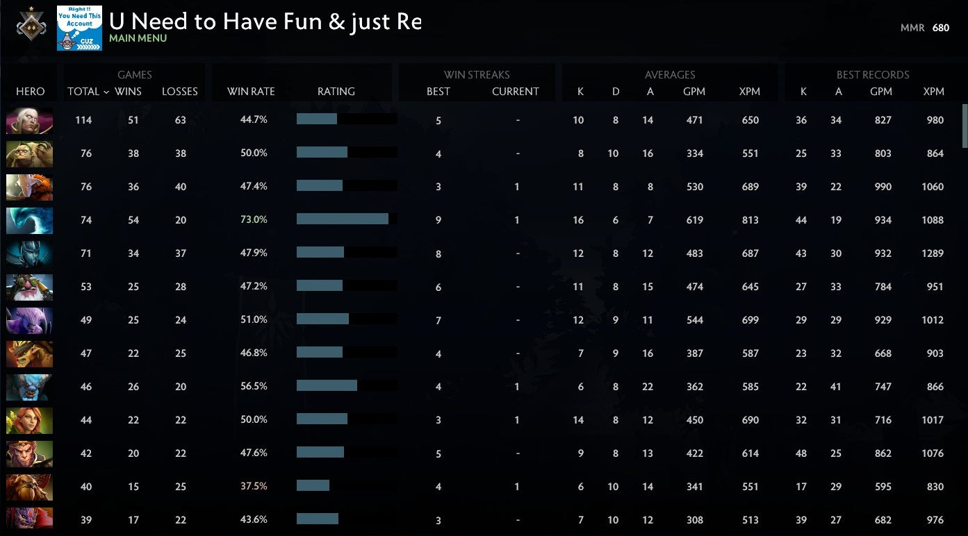 Guardian I | MMR: 680 - Behavior: 10000