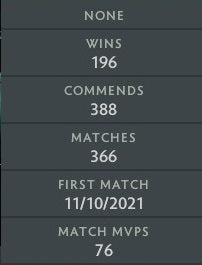 Archonte III | MMR : 2680 - Comportement : 10000