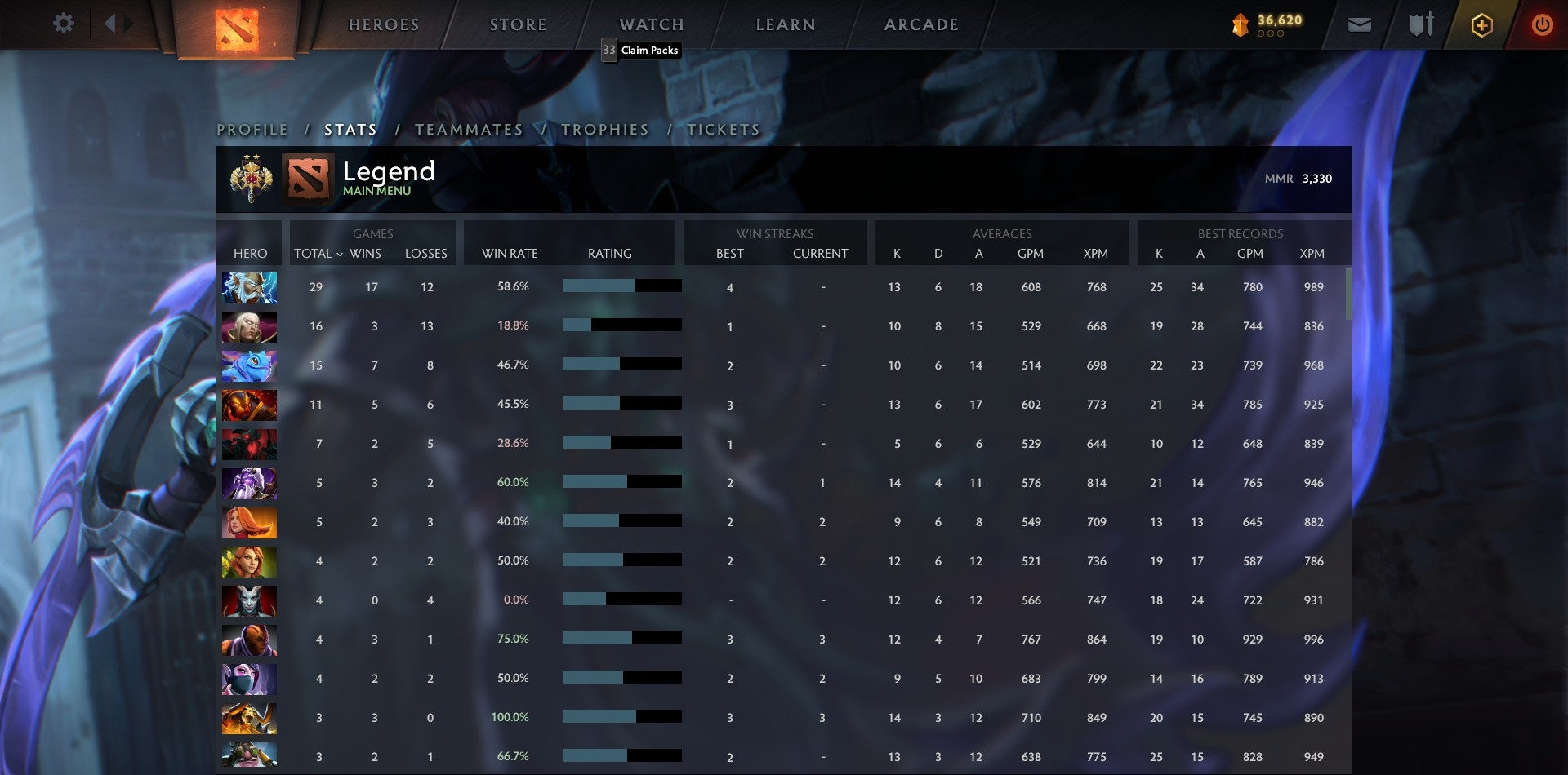 Légende II | MMR : 3330 - Comportement : 9895