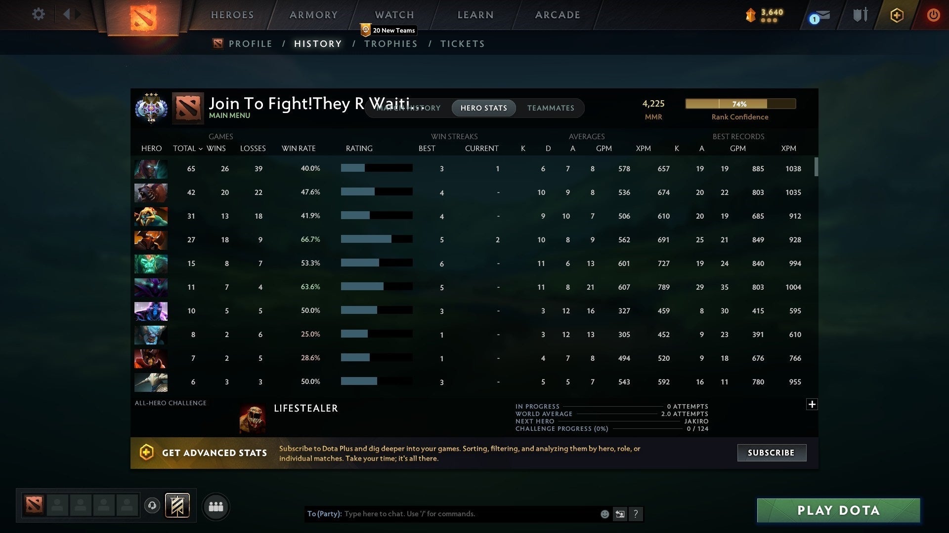 Ancient III | MMR: 4225 - Behavior: 9825 - Communication: 9825