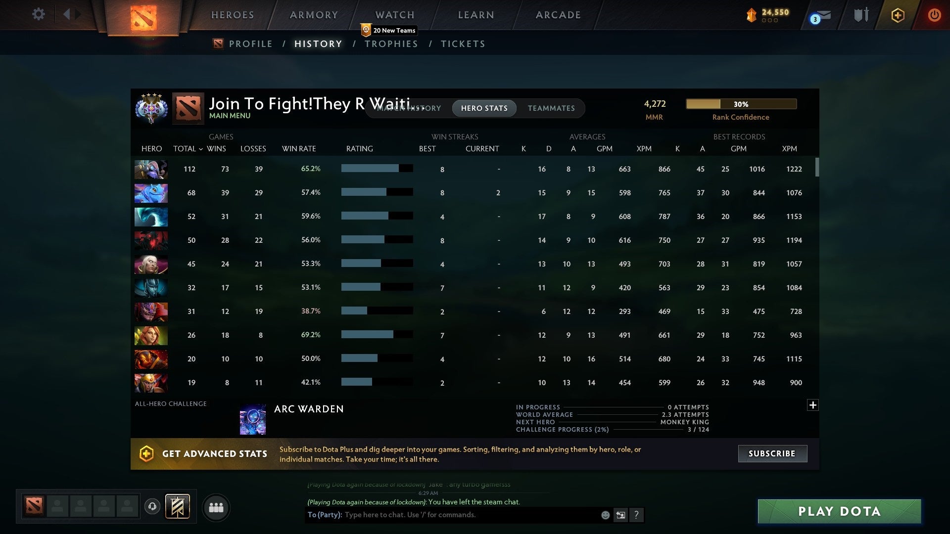 Ancient IV | MMR: 4272 - Behavior: 9450 - Communication: 9450