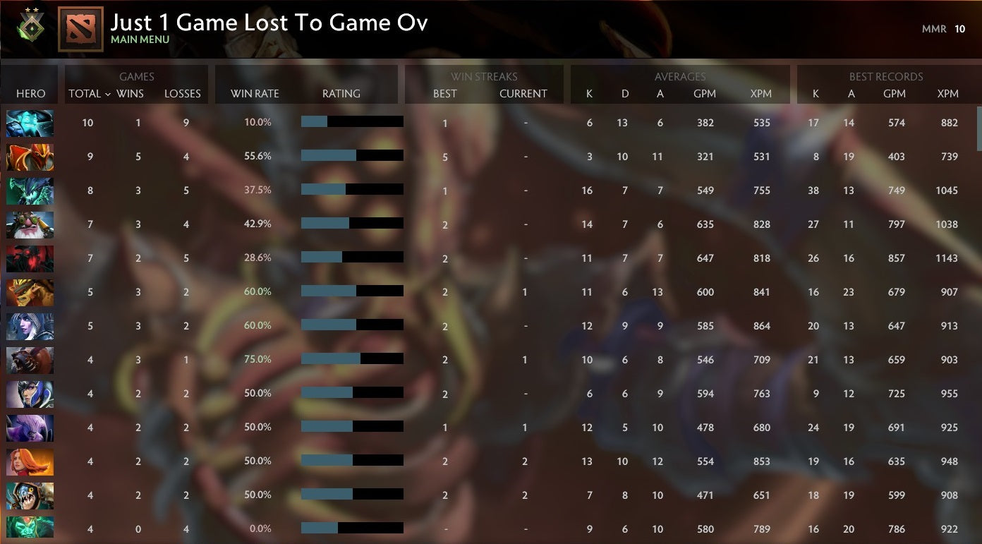 Héraut II | MMR : 10 - Comportement : 9470