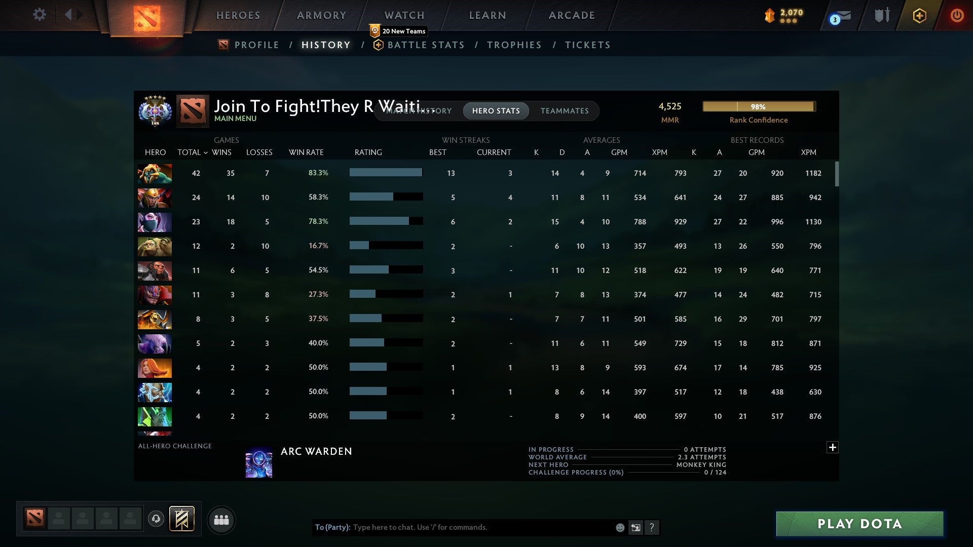 Ancient V | MMR: 4525 - Behavior: 9600 - Communication: 9600