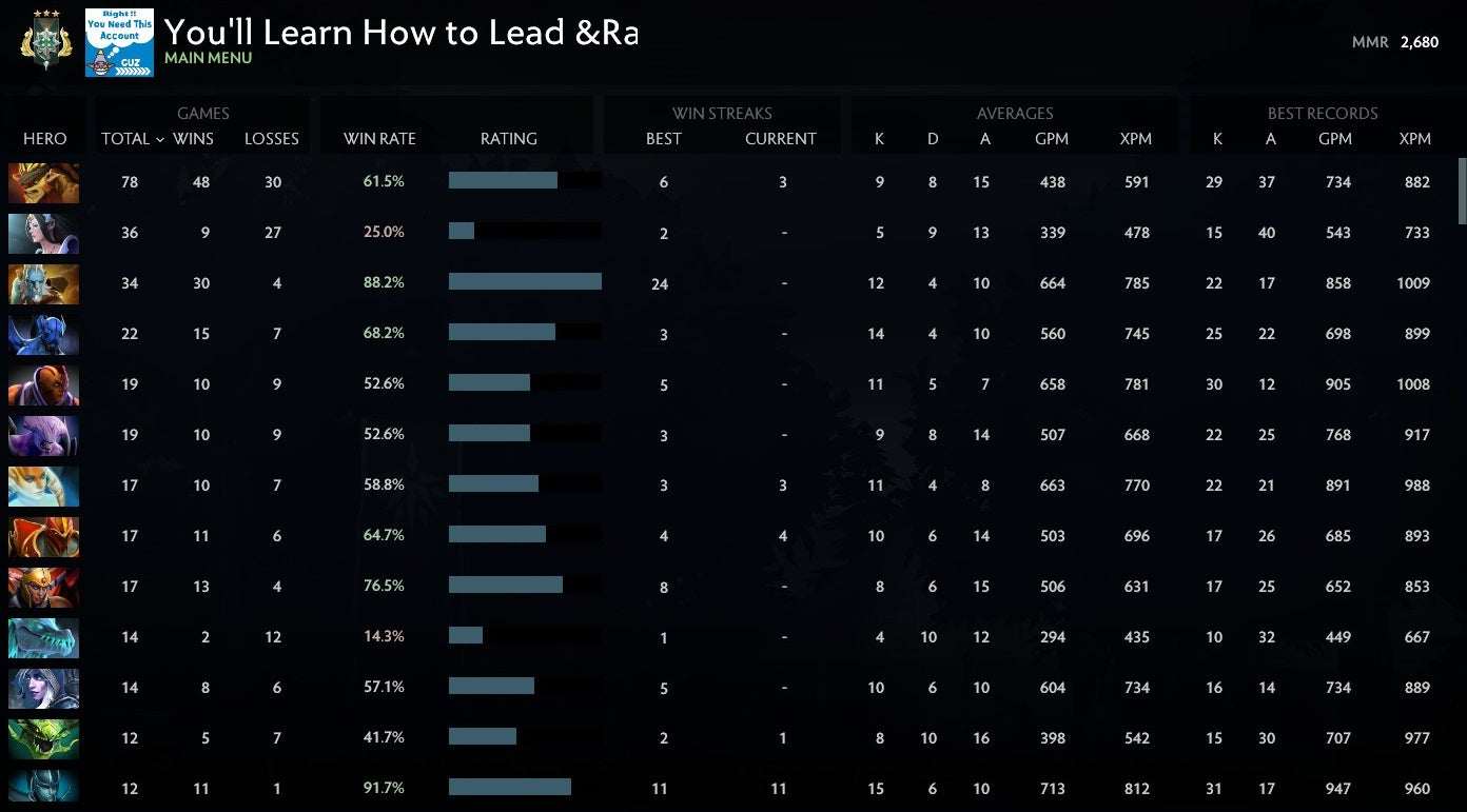 Archon III | MMR: 2680 - Behavior: 9140