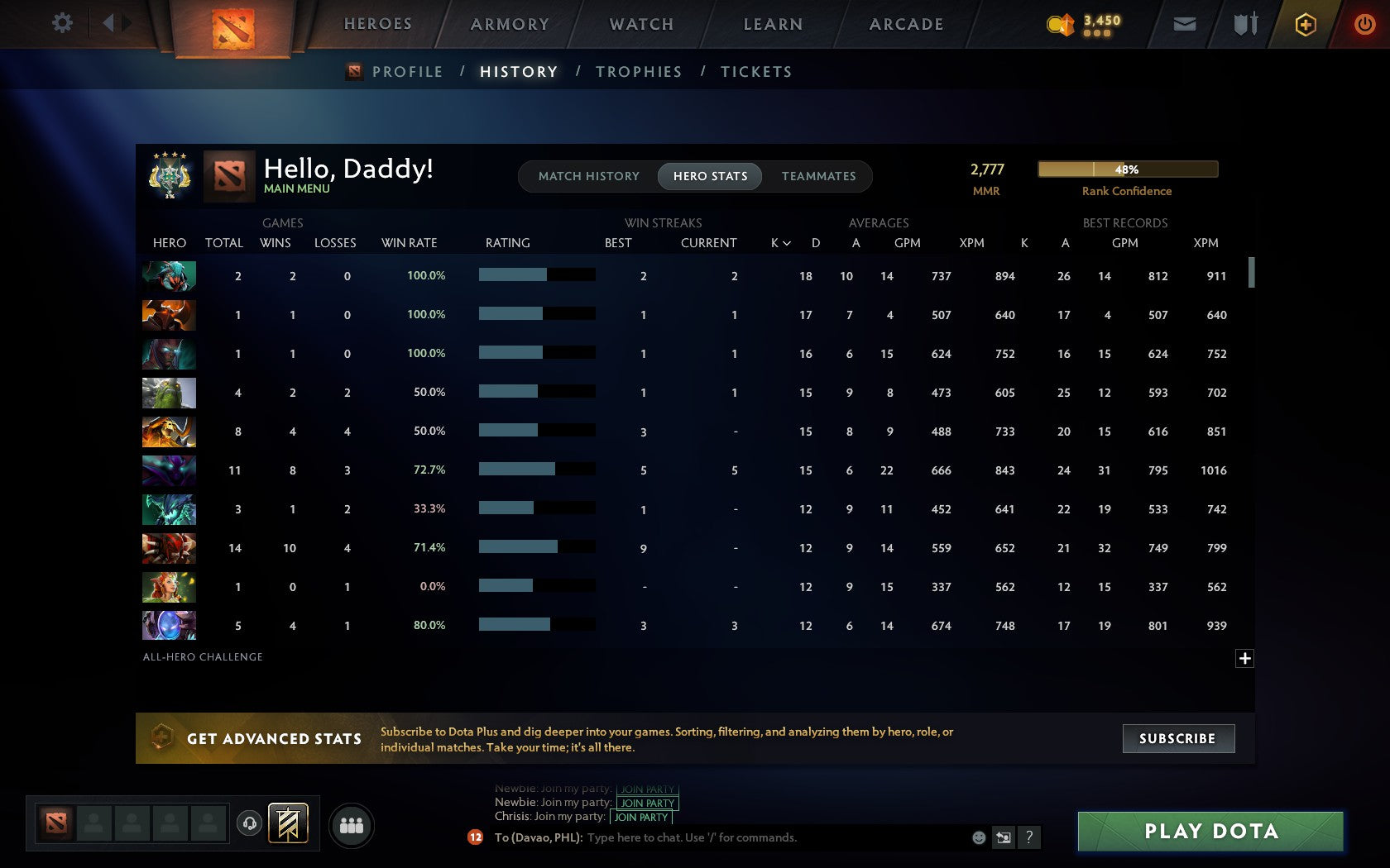 Archon IV | MMR: 2777 - Behavior: 8587 - Communication: 8587