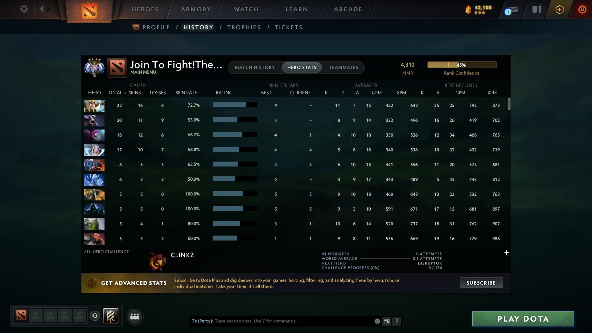 Ancient IV | MMR: 4310 - Behavior: 8869 - Communication: 8560