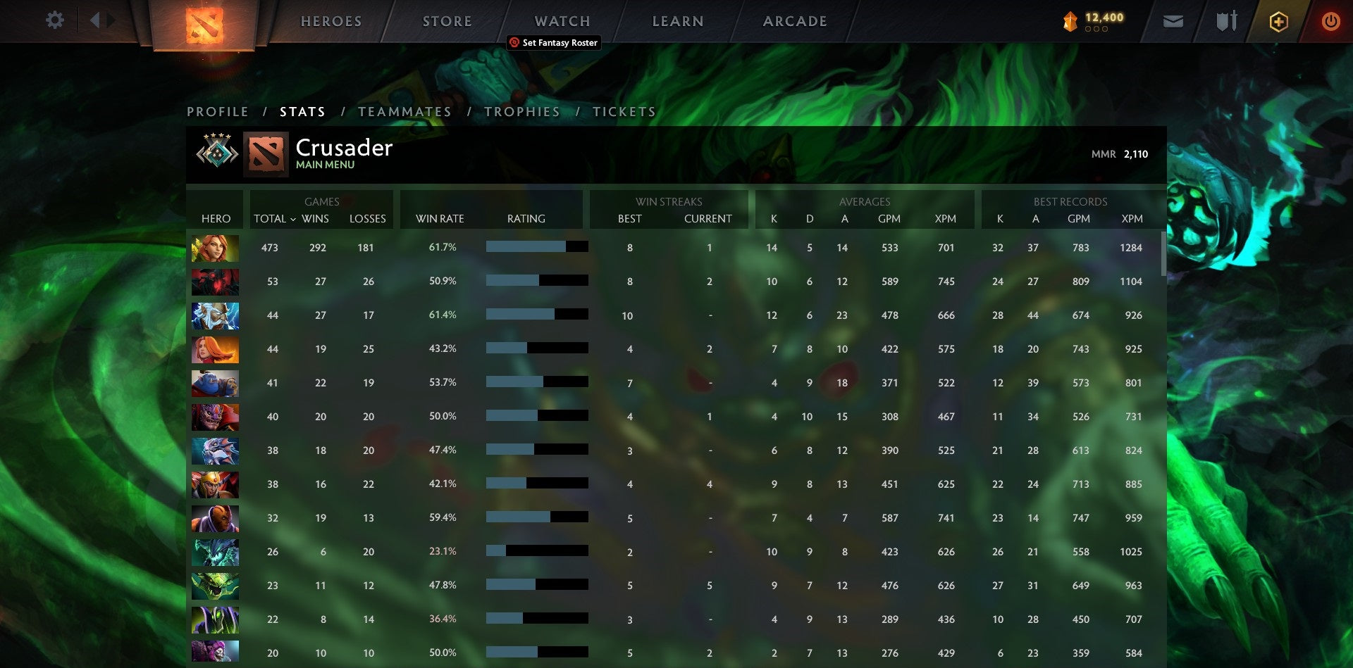 Crusader IV | MMR: 2110 - Behavior: 9185