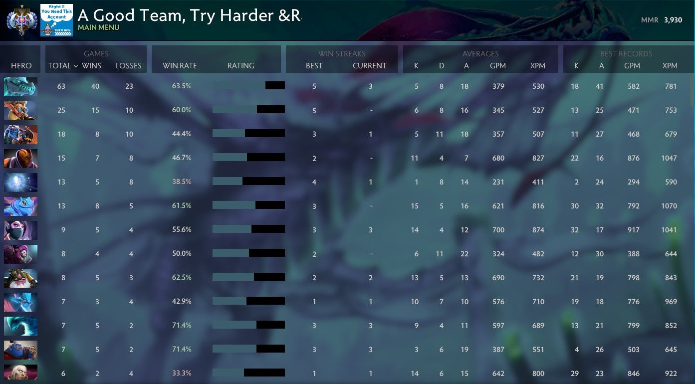 Ancient I | MMR: 3930 - Behavior: 9710