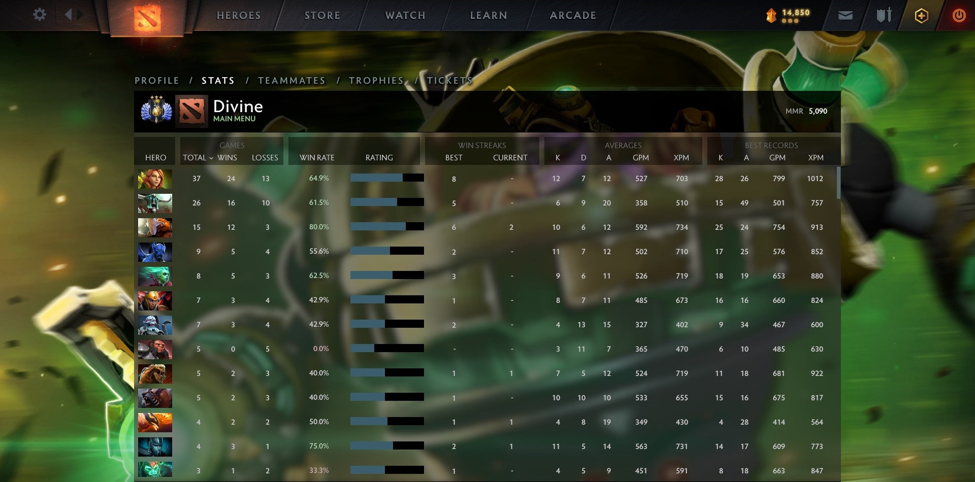 Divine III | MMR: 5090 - Behavior: 9840