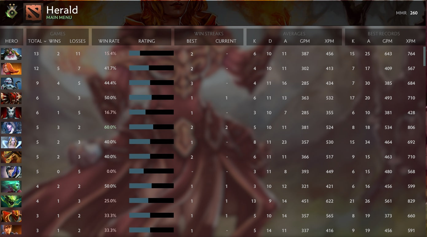 Héraut II | MMR : 260 - Comportement : 10000