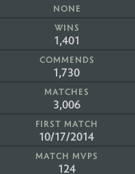 Herald IV | MMR: 440 - Behavior: 7725