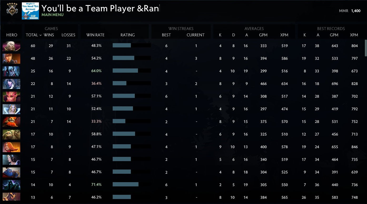 Guardian V | MMR: 1400 - Behavior: 10000