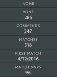 Divine II | MMR: 4830 - Behavior: 9895