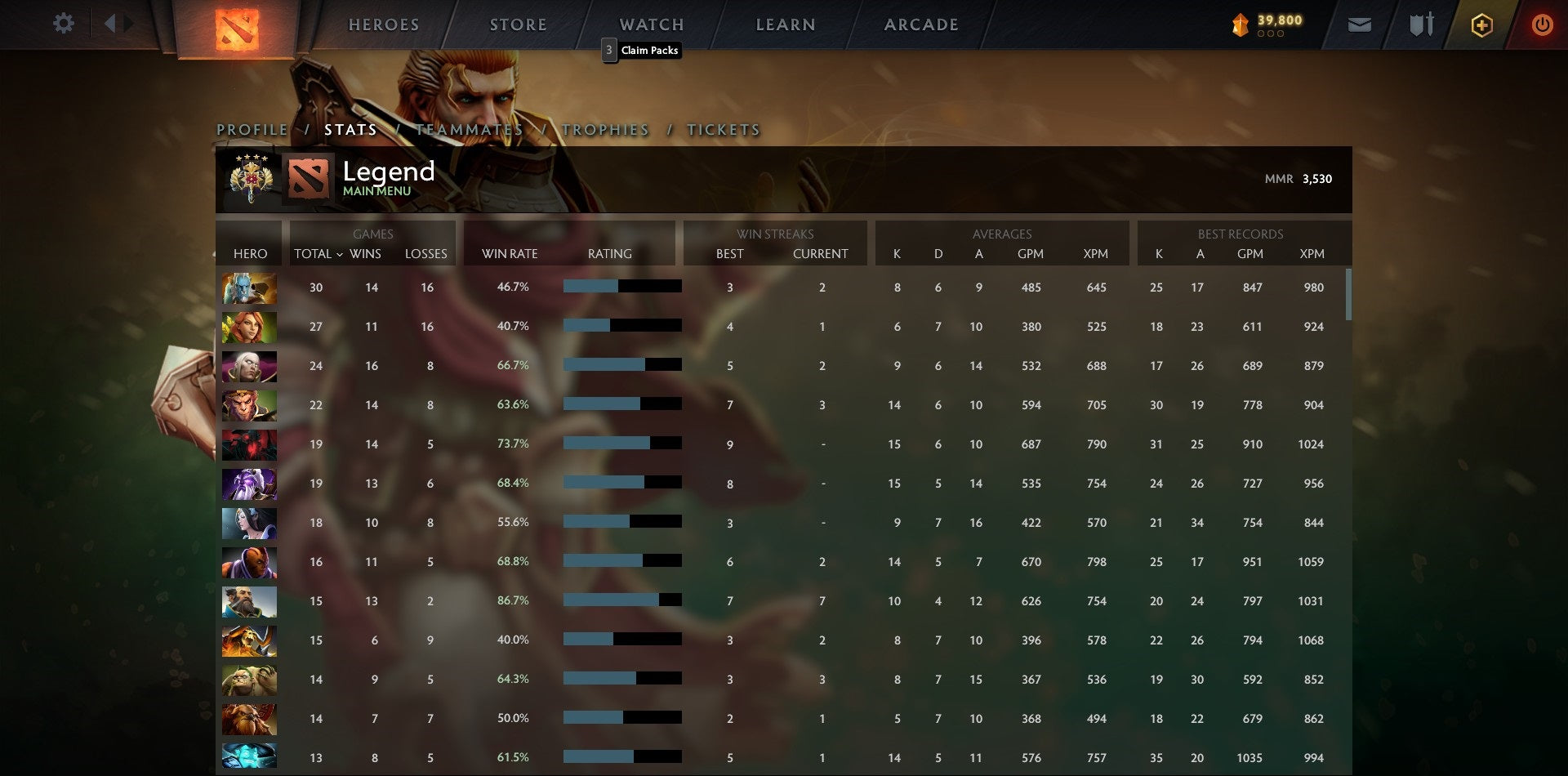 Legend IV | MMR: 3530 - Behavior: 10000