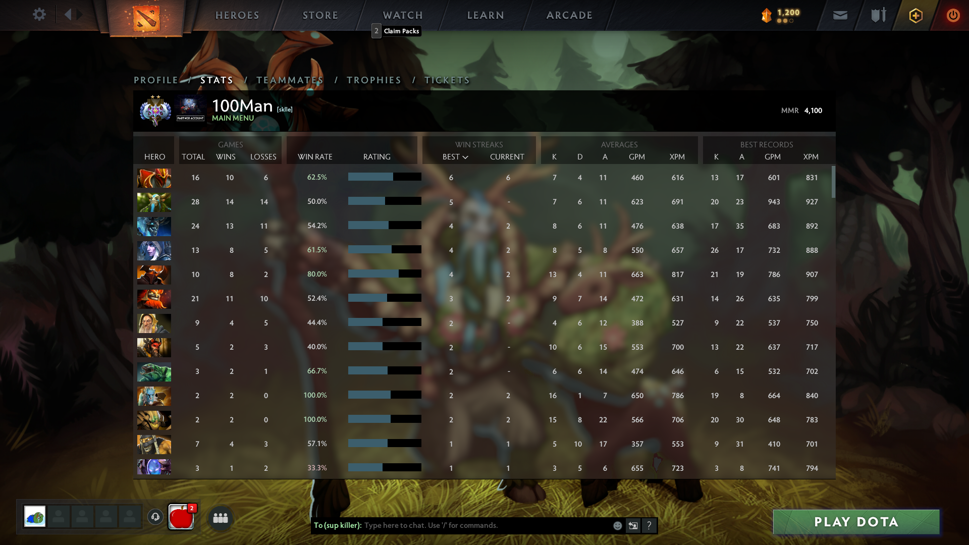 Ancient II | MMR: 4100 - Behavior: 10000