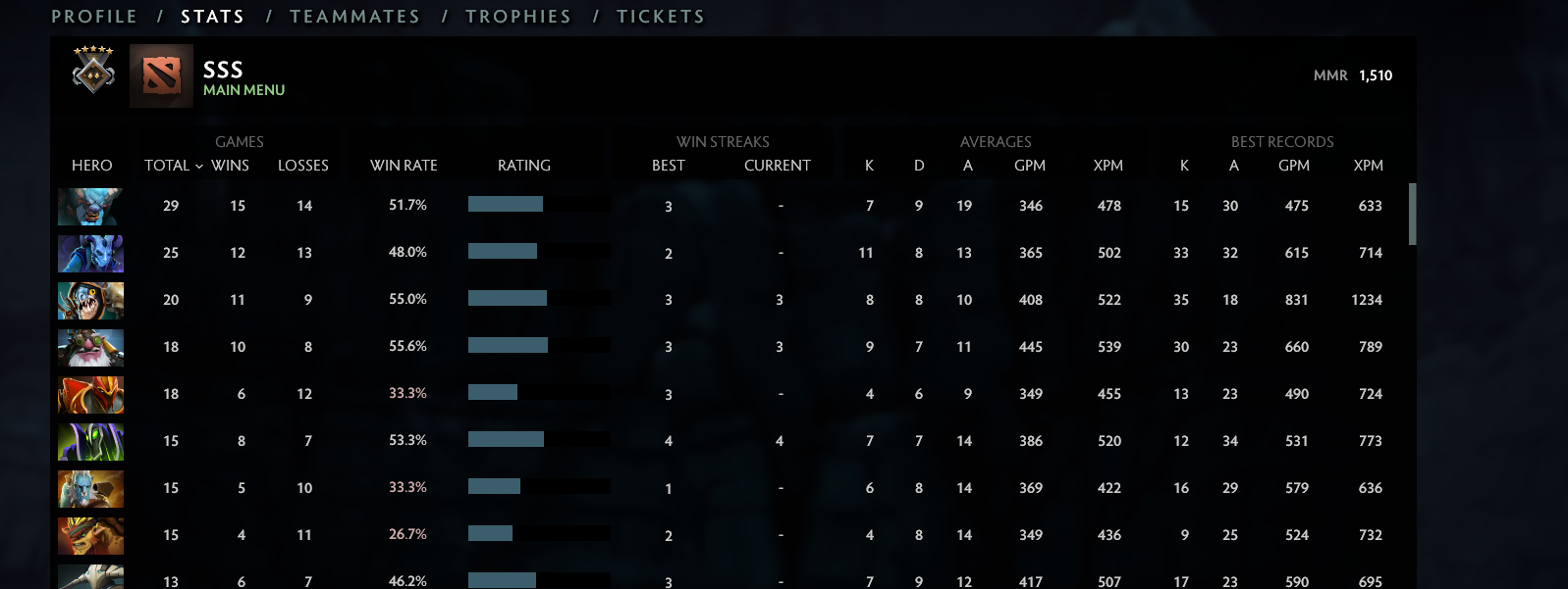 Gardien V | MMR : 1510 - Comportement : 10000