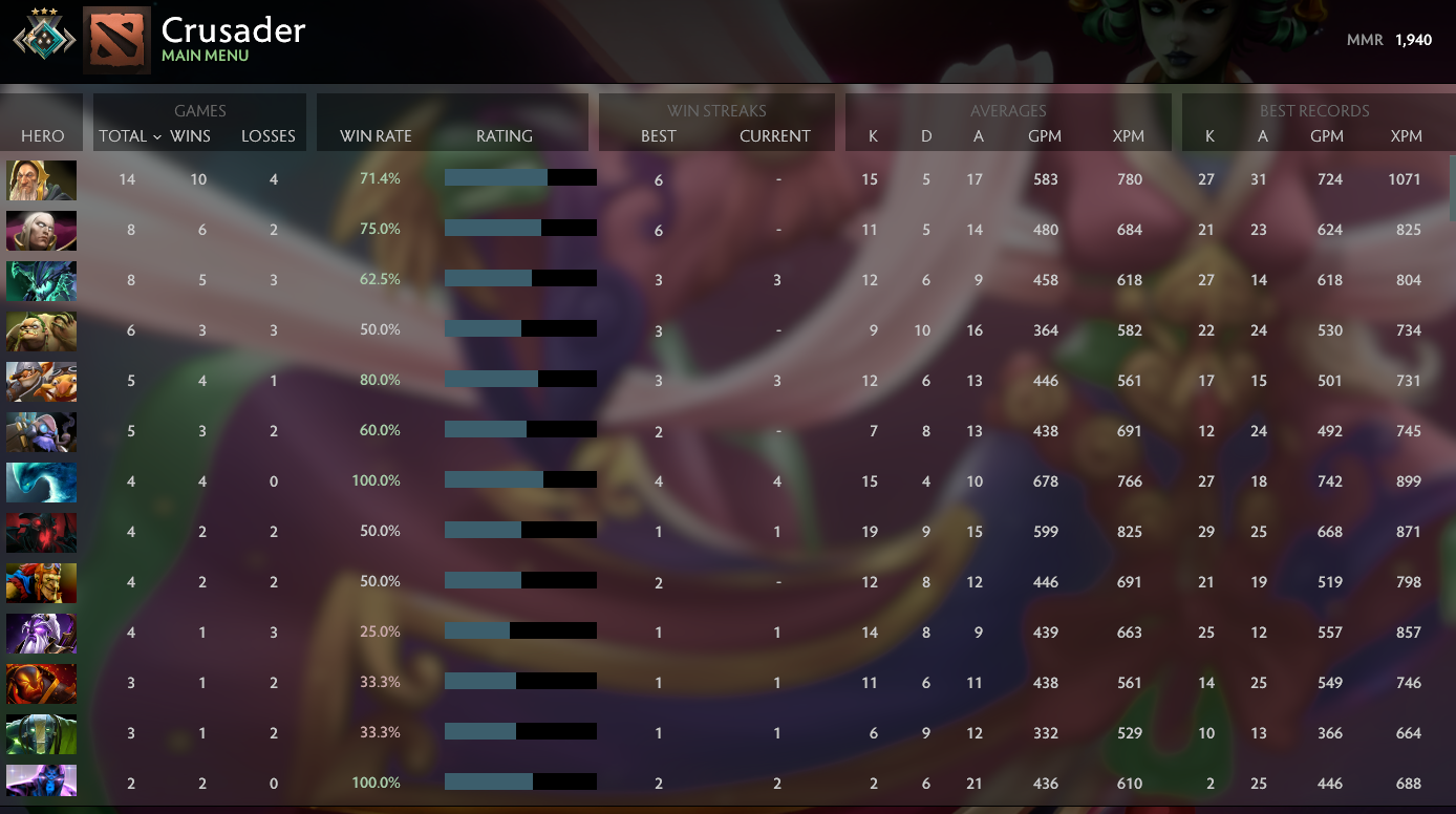Crusader III | MMR: 1940 - Behavior: 10000