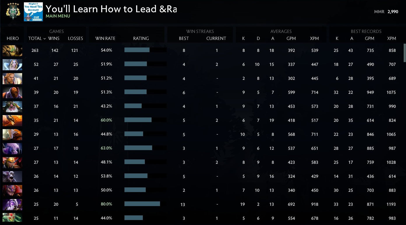 Archonte V | MMR : 2990 - Comportement : 9190