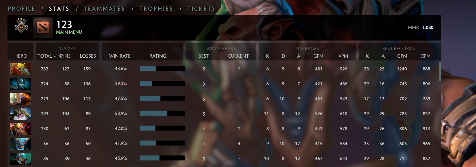 Gardien III | MMR : 1080 - Comportement : 9075