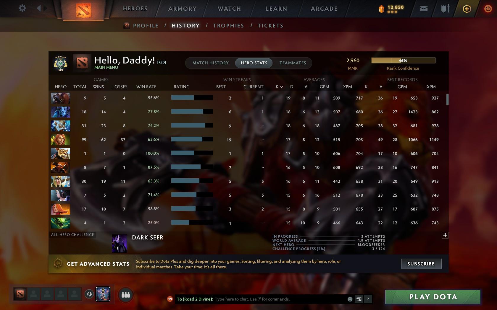 Archon V | MMR: 2960 - Behavior: 8501 - Communication: 8501