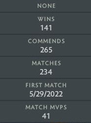 Archonte IV | MMR : 2830 - Comportement : 9283