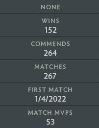 Ancient IV | MMR: 4280 - Behavior: 9775