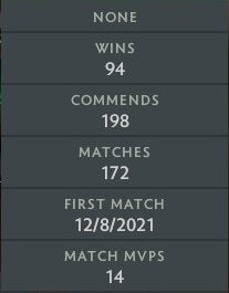 Archonte IV | MMR : 2850 - Comportement : 10000