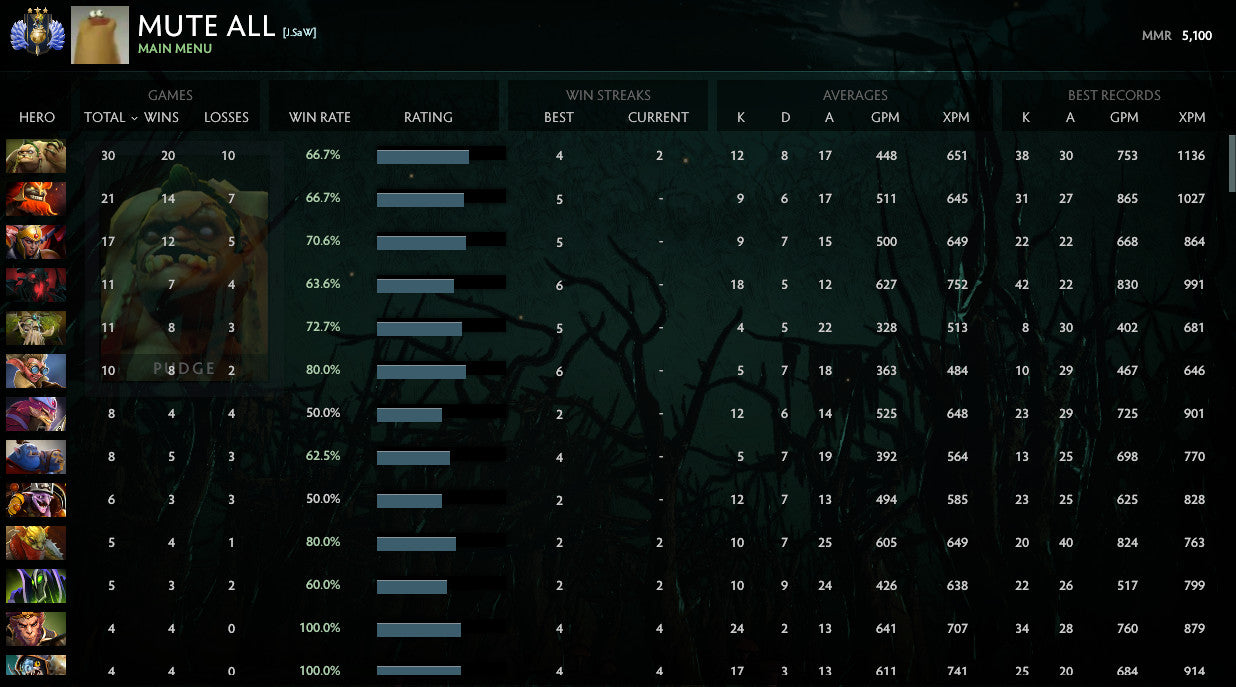 Divin III | MMR : 5100 - Comportement : 9705