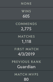 Légende I | MMR : 3100 - Comportement : 9745