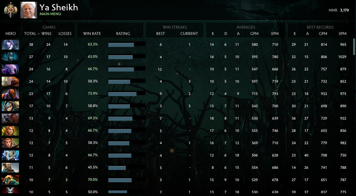 Légende I | MMR : 3100 - Comportement : 9745