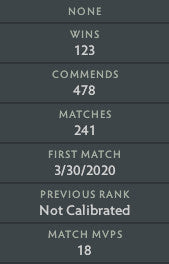 Légende V | MMR : 3730 - Comportement : 9195