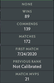 Archonte V | MMR : 2930 - Comportement : 8657