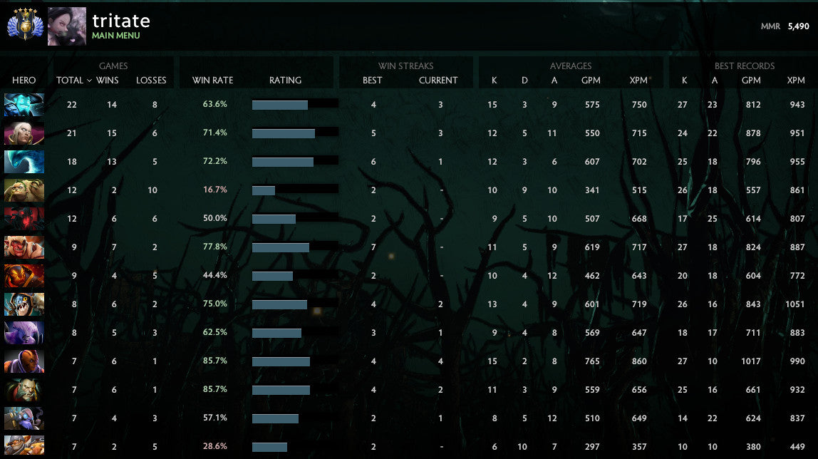 Divin V | MMR : 5500 - Comportement : 10000