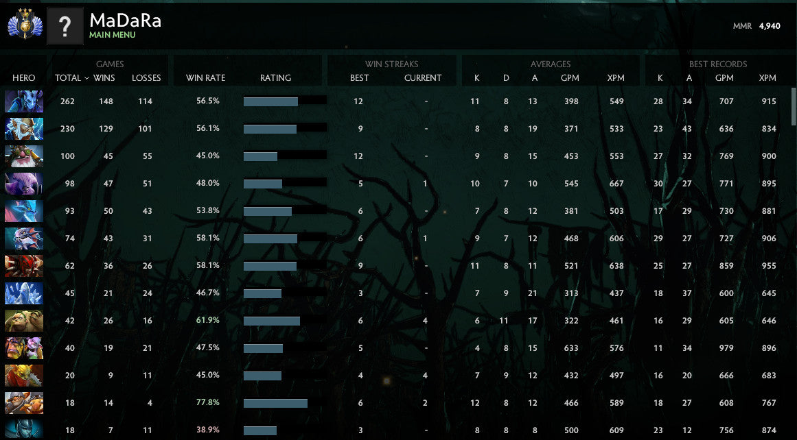 Divin III | MMR : 4940 - Comportement : 10000