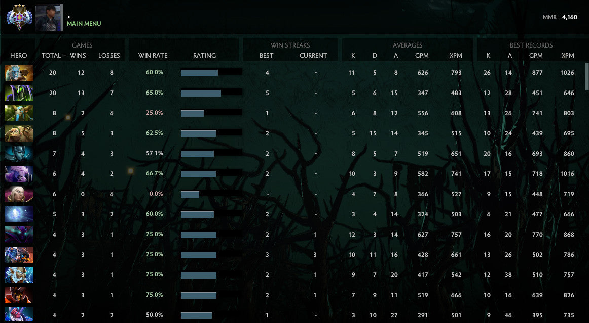 Ancient III | MMR: 4160 - Behavior : 9340