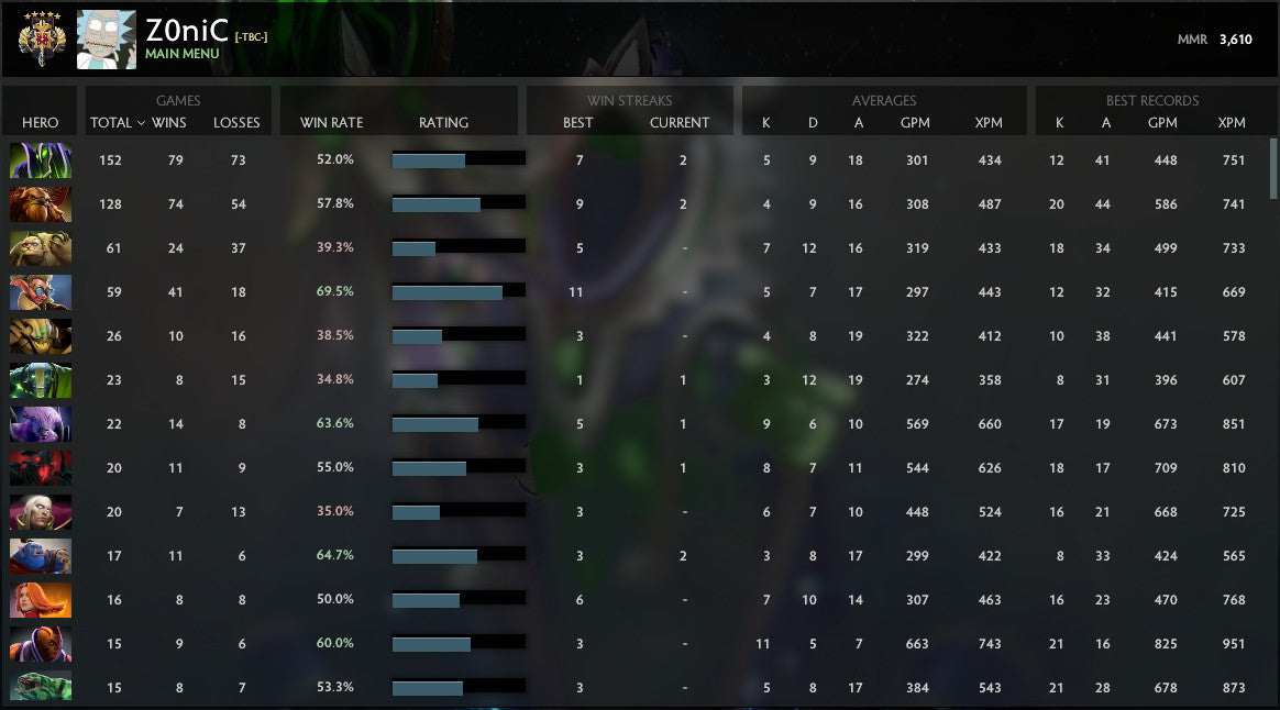 Légende V | MMR : 3610 - Comportement : 8885