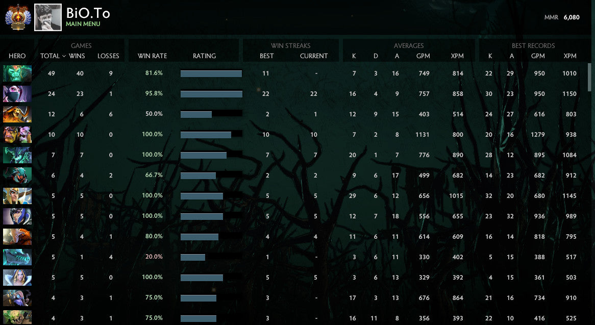 Immortel | MMR : 6080 - Comportement : 10000