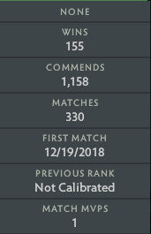 Archonte II | MMR : 2420 - Comportement : 9995