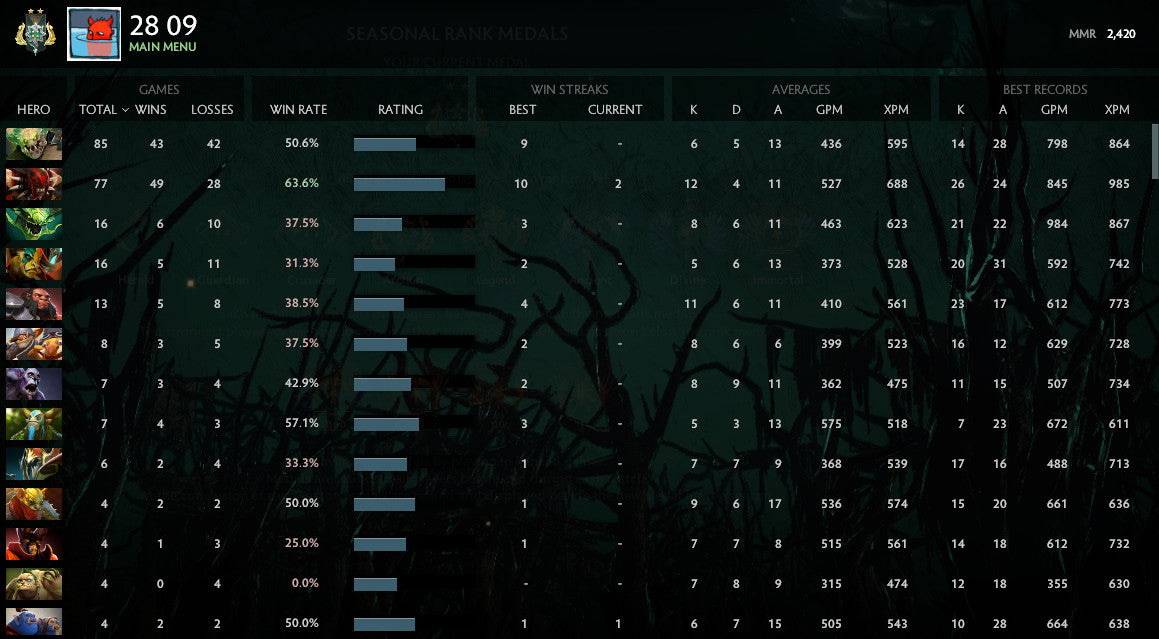 Archonte II | MMR : 2420 - Comportement : 9995