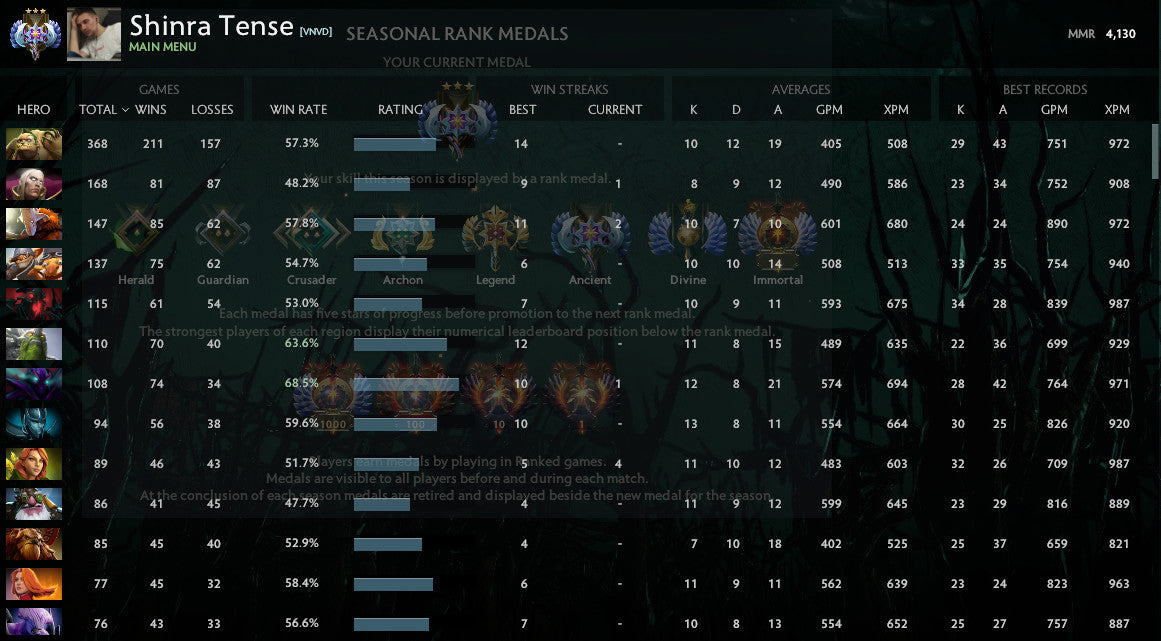 Ancient III | MMR: 4130 - Behavior : 7315