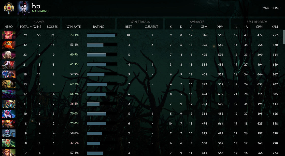 Légende I | MMR : 3160 - Comportement : 8475