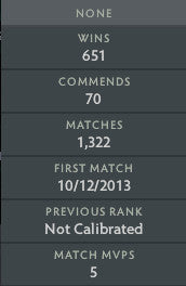 Legend III | MMR: 3420 - Behavior : 8819