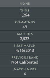 Légende II | MMR : 3290 - Comportement : 8049