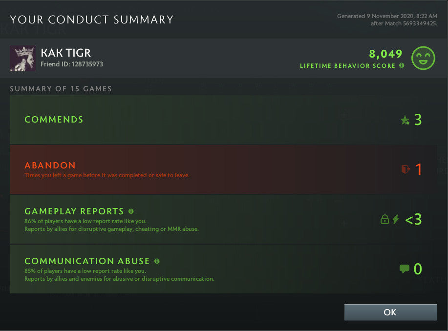 Légende II | MMR : 3290 - Comportement : 8049