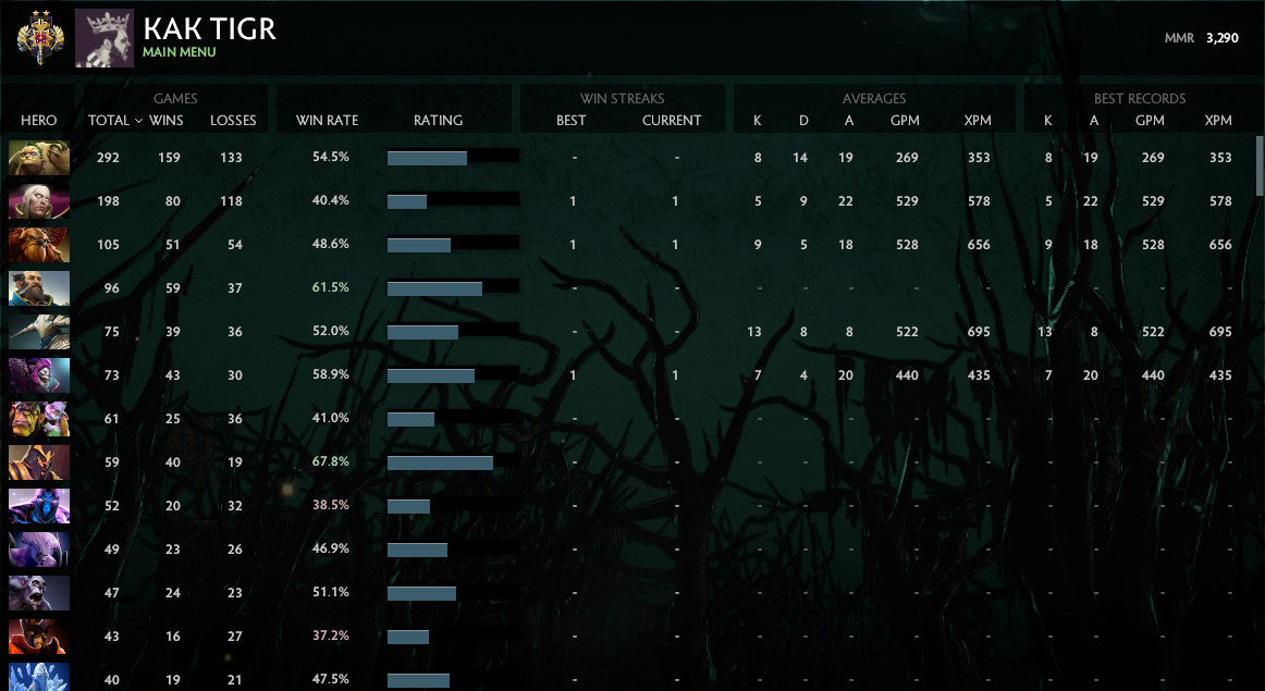 Légende II | MMR : 3290 - Comportement : 8049