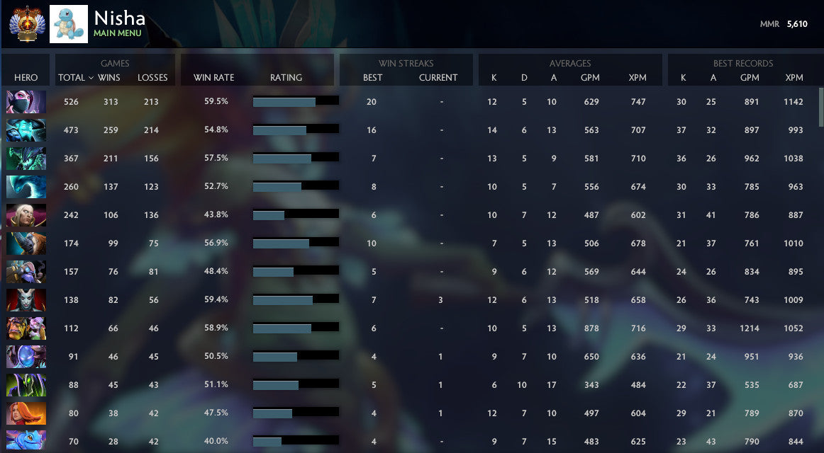 Immortel | MMR : 5610 - Comportement : 9535