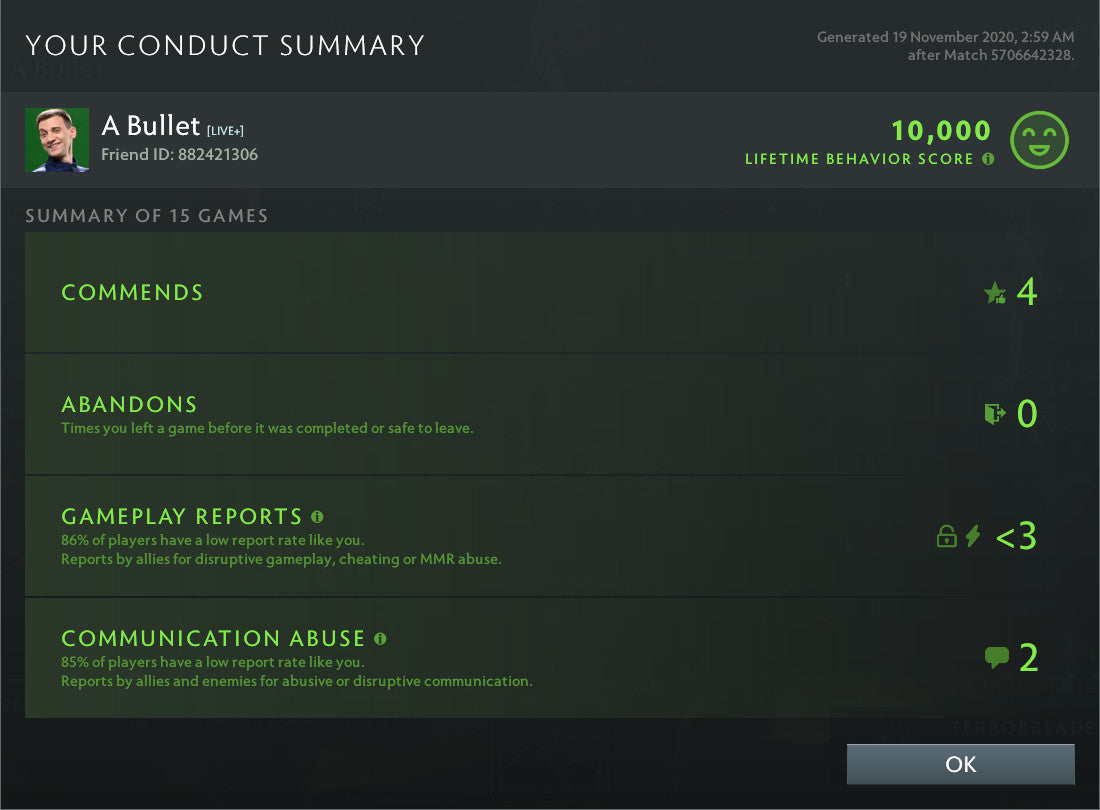 Divine III | MMR: 5210 - Behavior : 10000